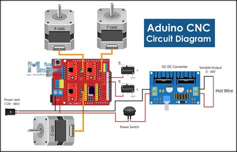 Arduino cnc router manual